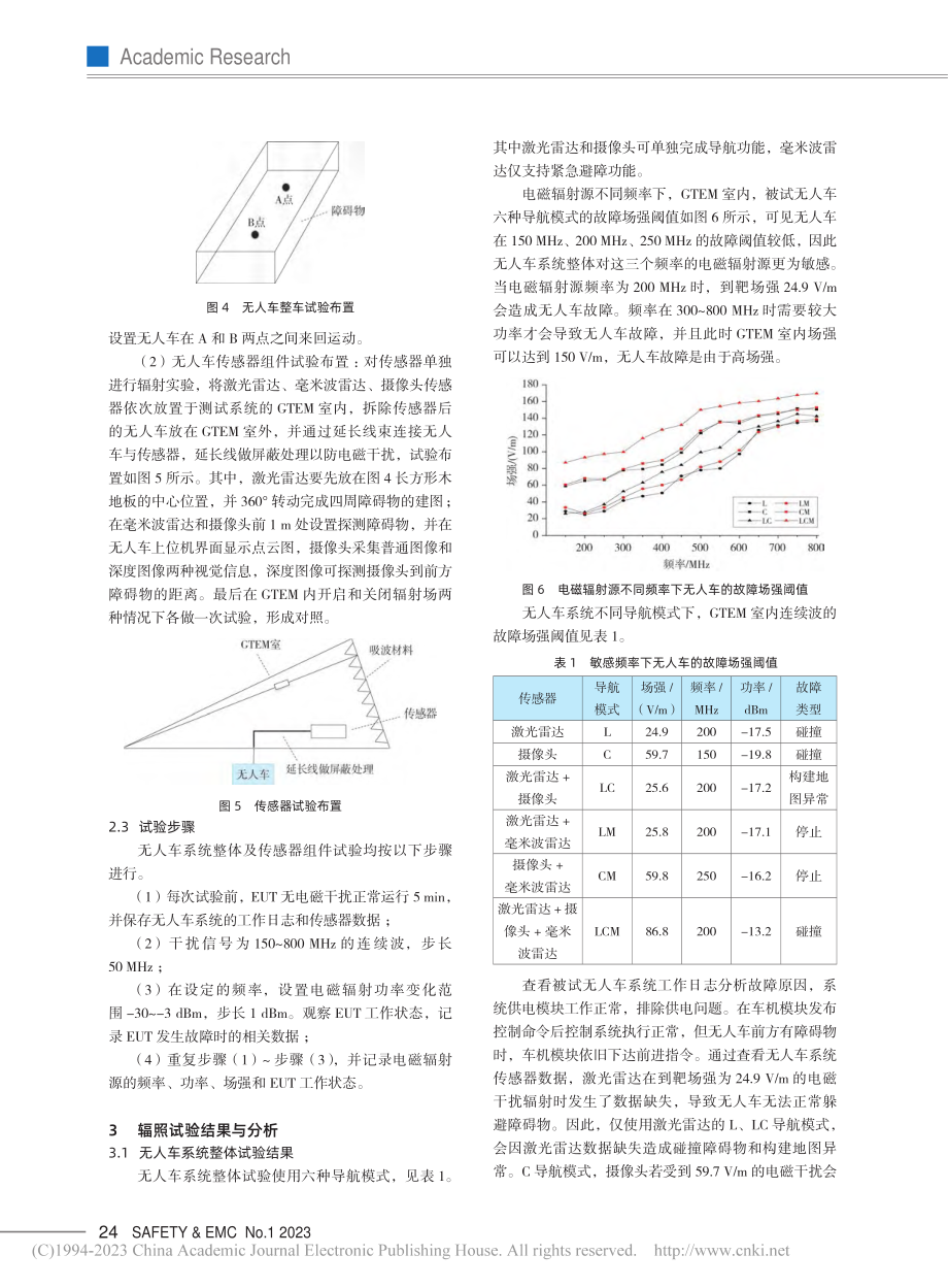 GTEM室中无人车系统的电磁辐照效应研究_张永强.pdf_第3页