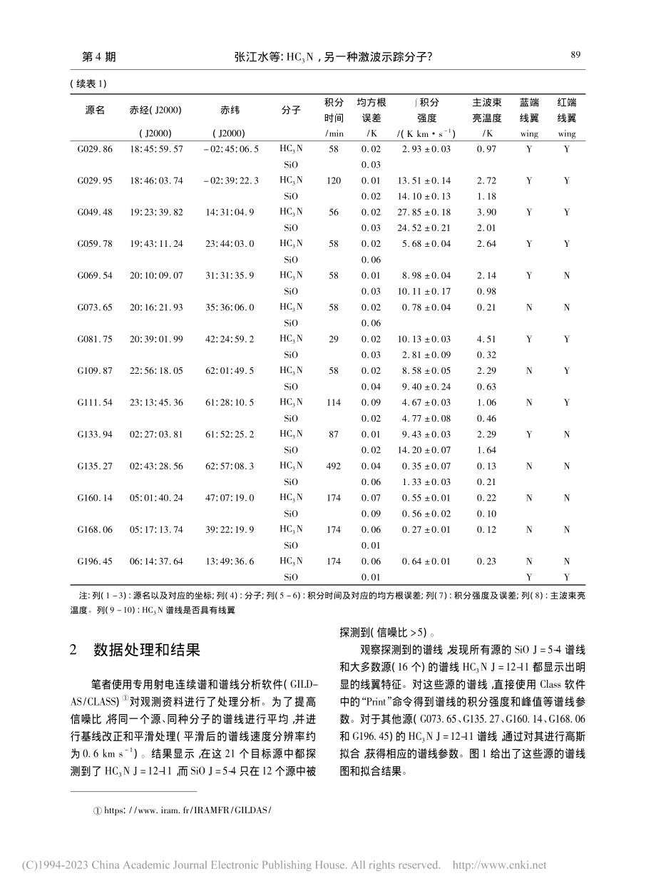 HC_3N,另一种激波示踪分子__张江水.pdf_第3页