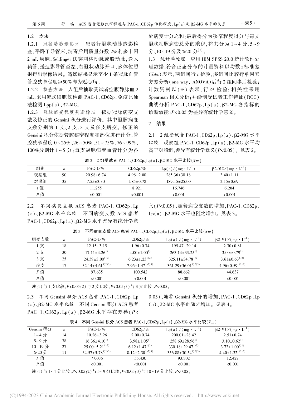 ACS患者冠脉狭窄程度与P...a)及β2-MG水平的关系_张瑞.pdf_第2页