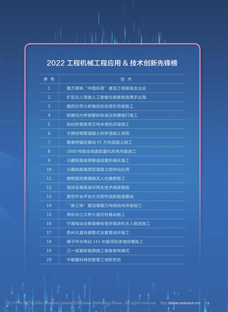 2022工程机械工程应用_技术创新先锋榜.pdf_第2页