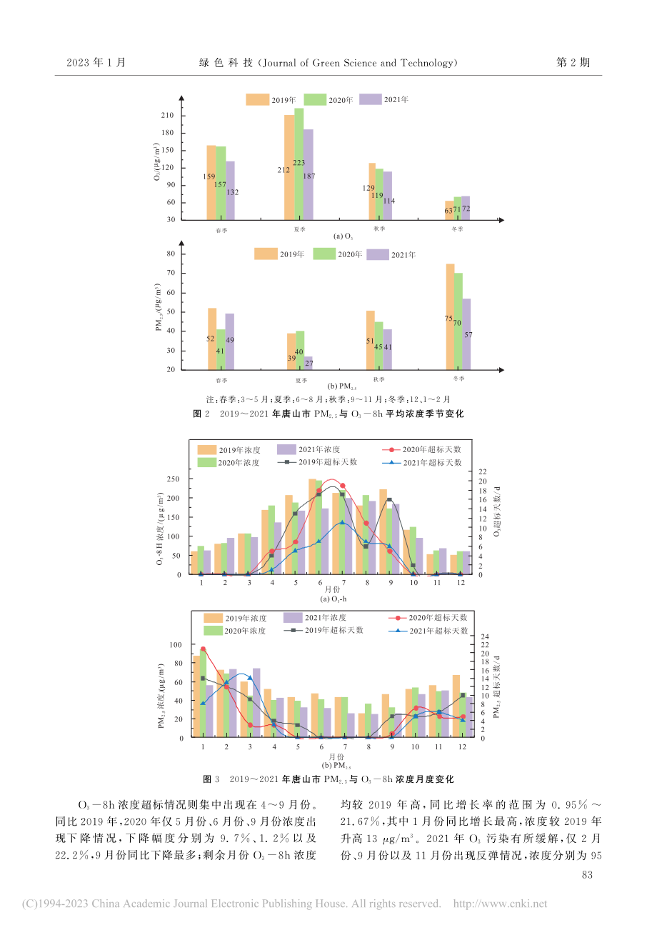 2019～2021年唐山市....5)及O_3污染特征分析_张壹.pdf_第3页