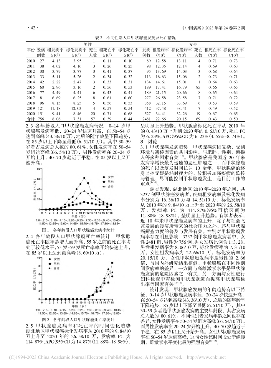 2010年-2020年湖北...甲状腺癌发病及死亡趋势分析_余洁.pdf_第3页