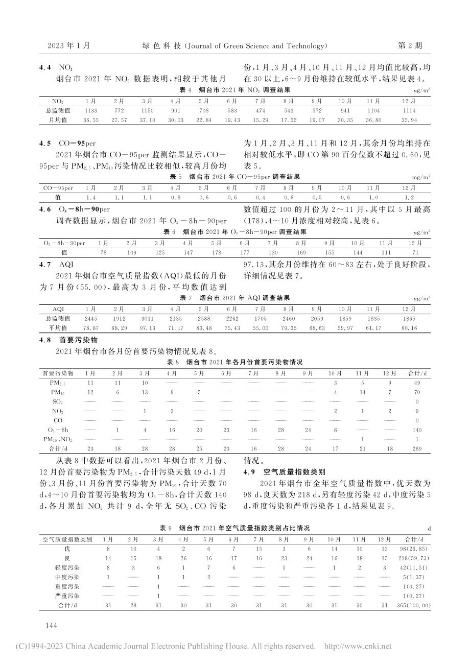 2021年烟台市城市空气质量特征调查与分析_董韶妮.pdf_第3页