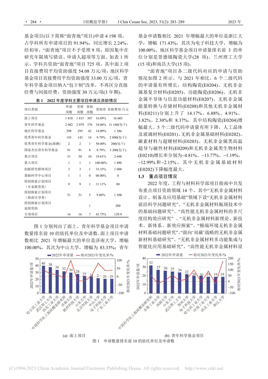 2022年度无机非金属材料...家自然科学基金管理工作综述_谭业强.pdf_第2页