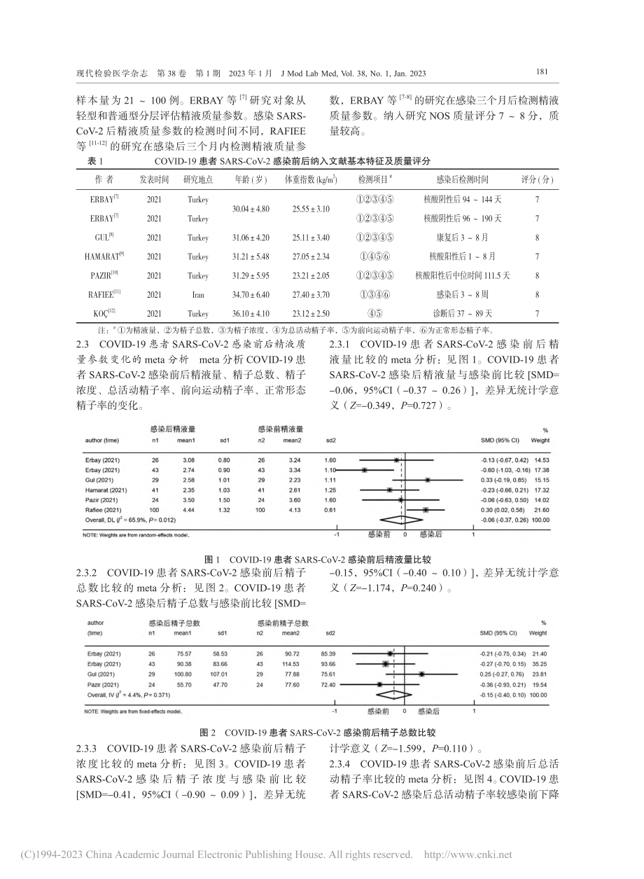 COVID-19患者SAR...质量参数变化的meta分析_杨磊.pdf_第3页