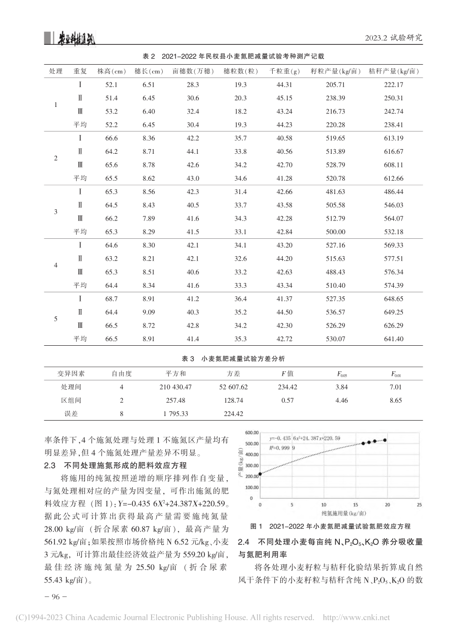 2021-2022年度民权县小麦氮肥减量增效试验_王玉玮.pdf_第3页