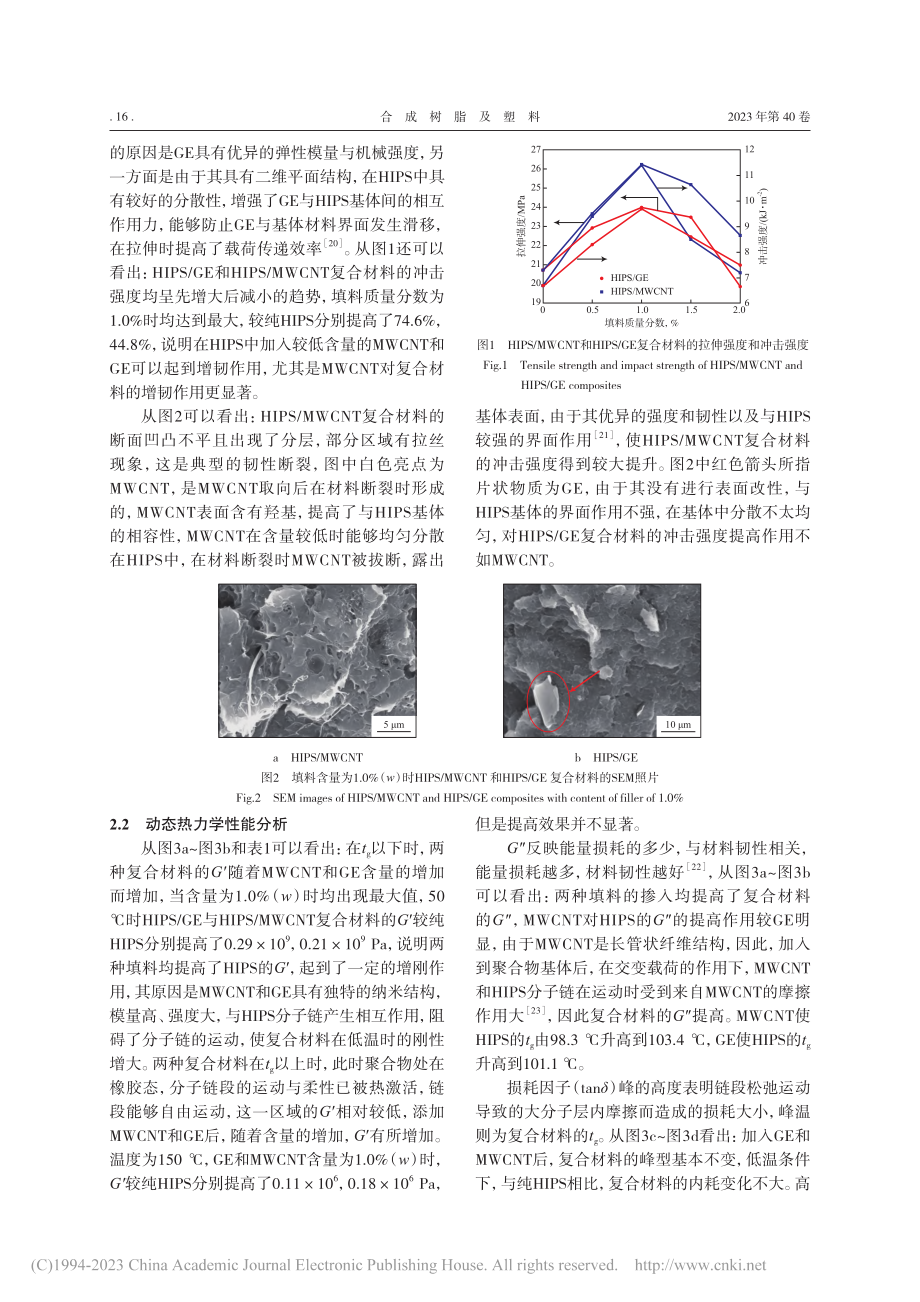 HIPS_MWCNT和HI...力学性能及热降解动力学研究_李丽霞.pdf_第3页