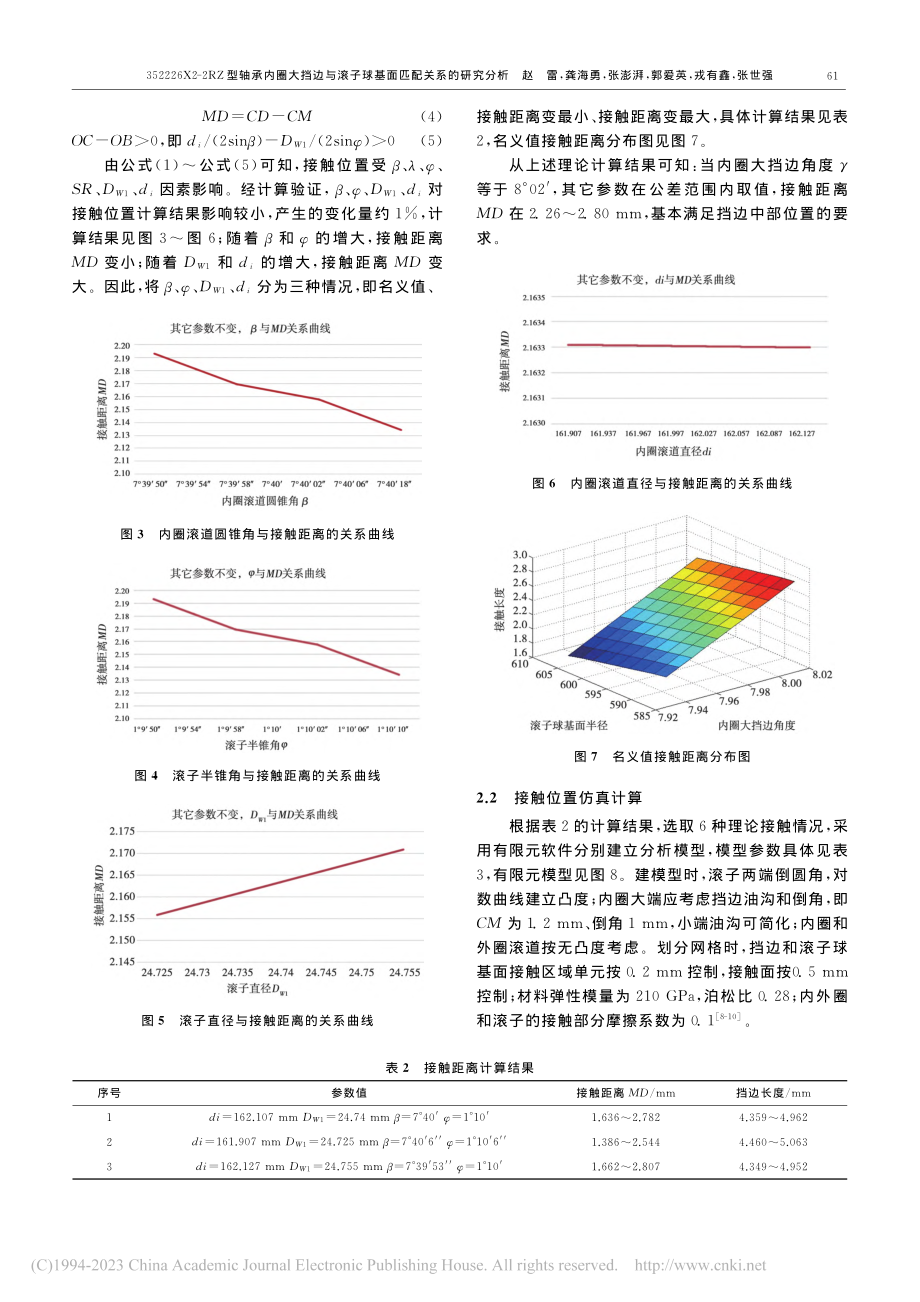 352226X2-2RZ型...子球基面匹配关系的研究分析_赵雷.pdf_第3页