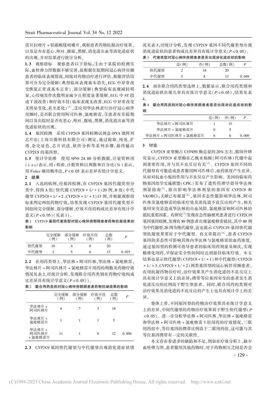 CYP2C9基因多态性对冠...者药物抗凝治疗效果影响探讨_林明瑞.pdf_第2页