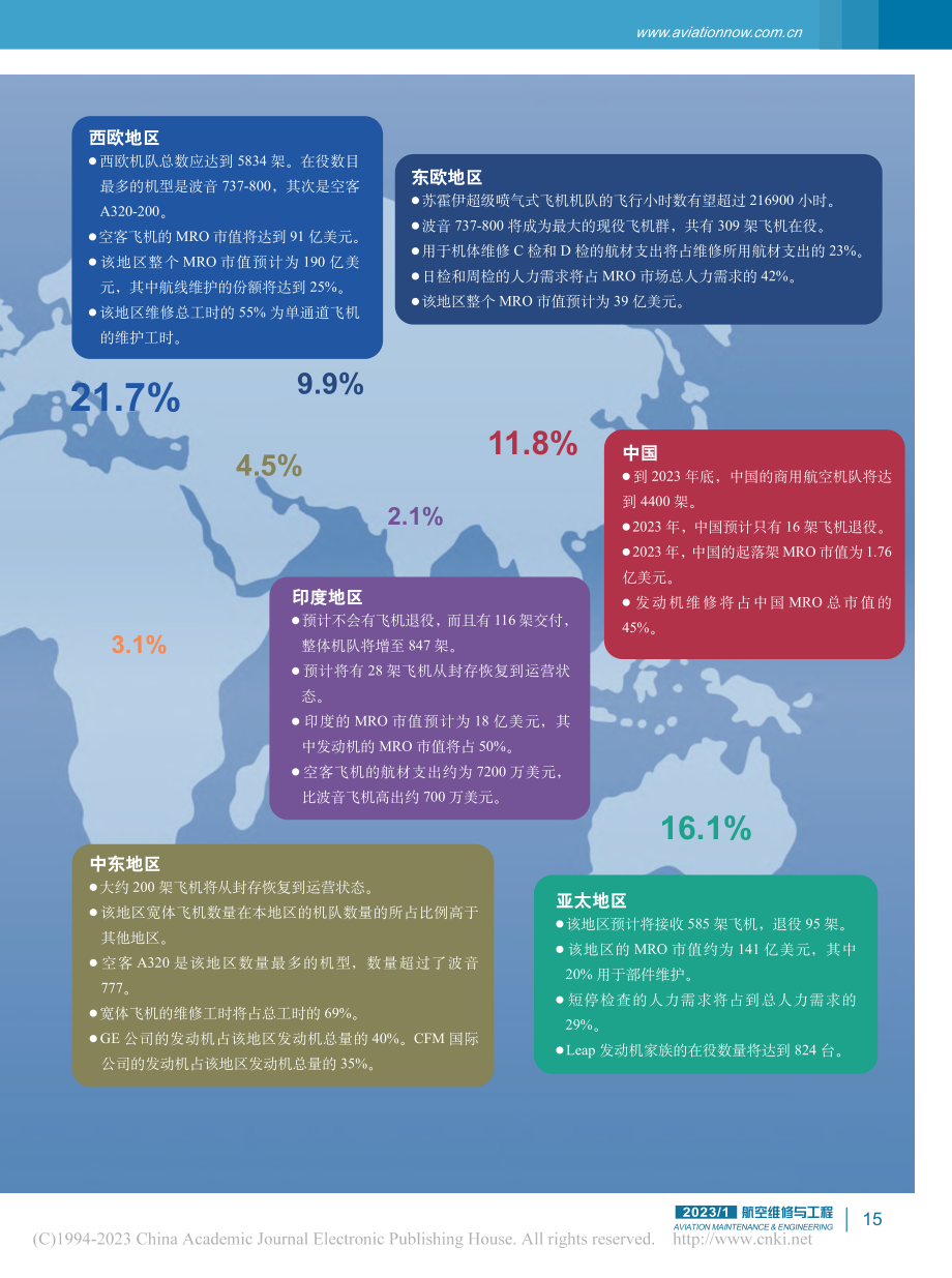 2023年全球各地区MRO市场展望_赵平.pdf_第2页