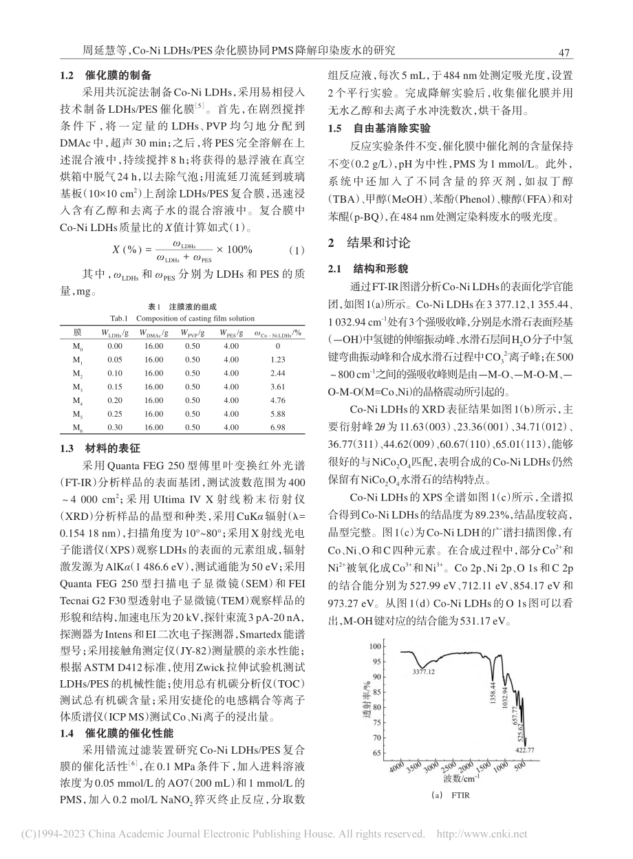 Co-Ni_LDHs_PE...同PMS降解印染废水的研究_周延慧.pdf_第2页