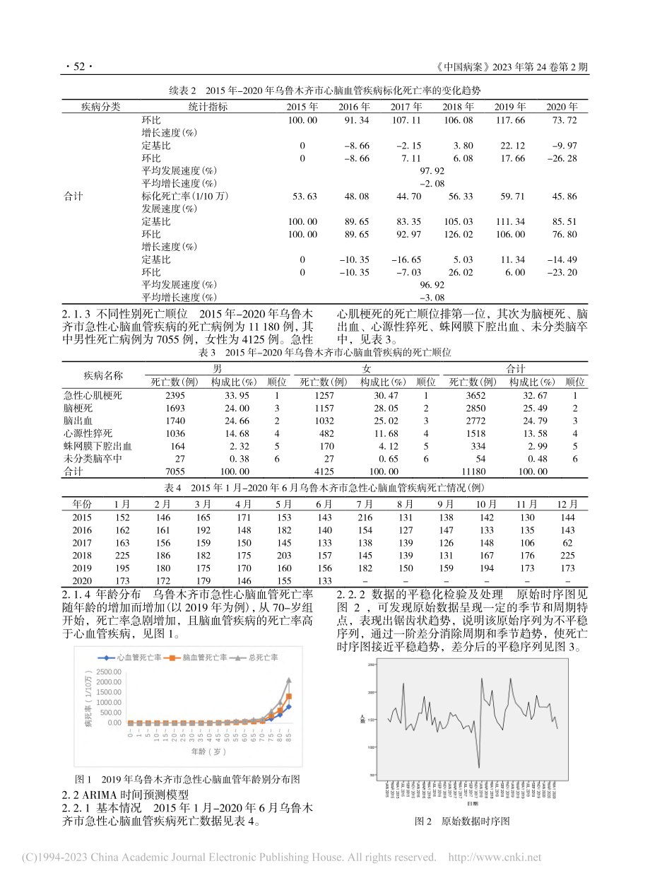 2015年-2020年乌鲁...流行特征及时间序列预测研究_景盼姣.pdf_第3页