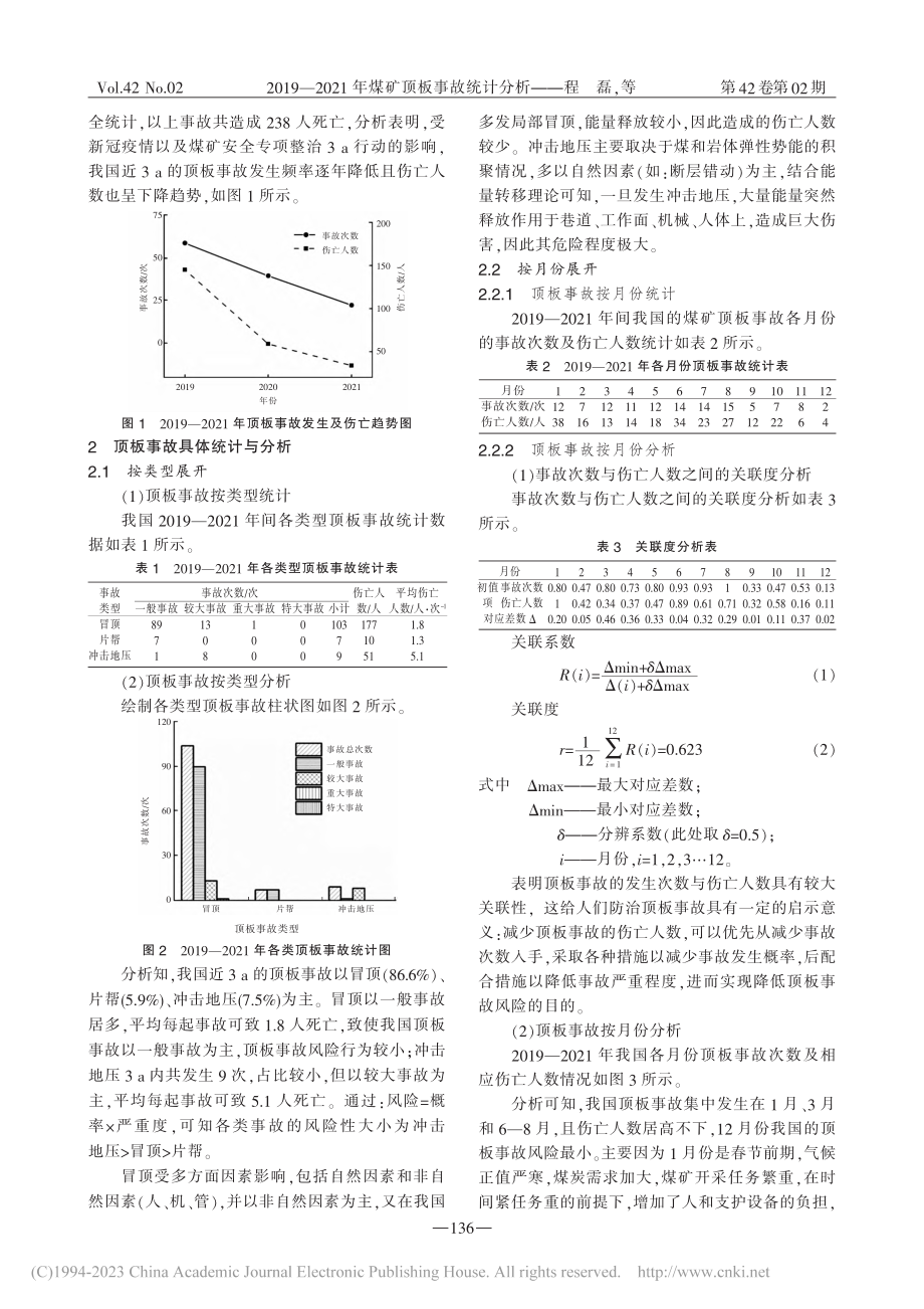 2019—2021年煤矿顶板事故统计分析_程磊.pdf_第2页