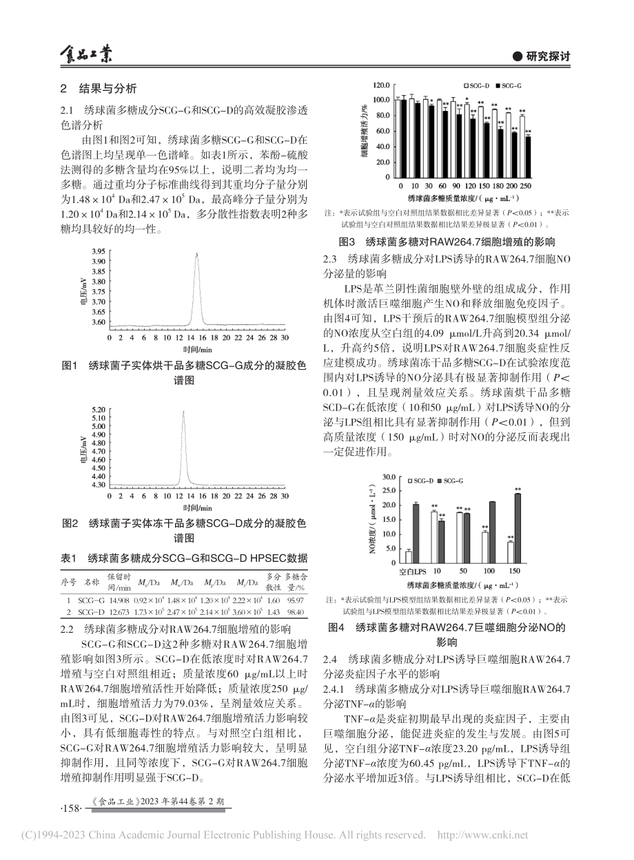 2种广叶绣球菌多糖分子量分布及抗炎活性比较_王宏雨_.pdf_第3页