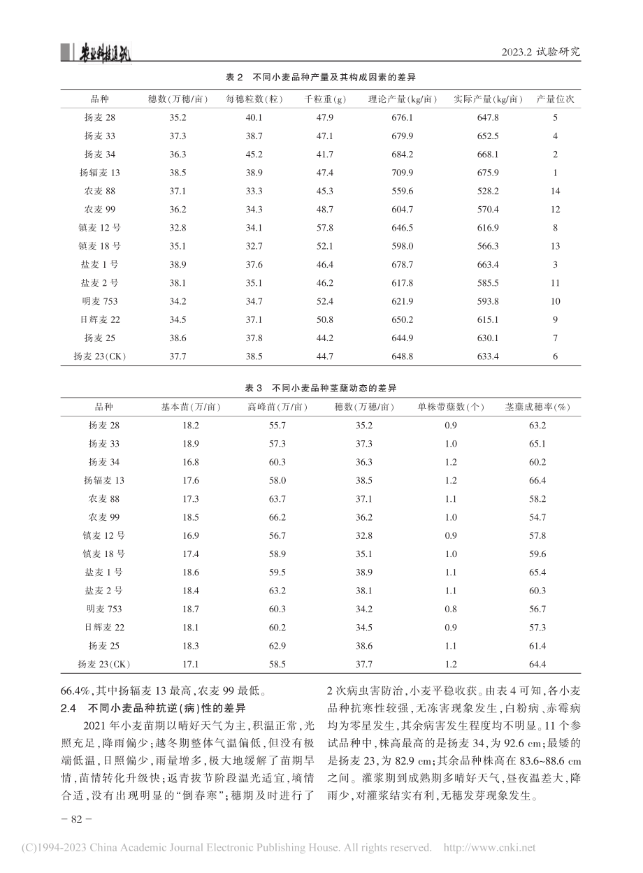 2021-2022年度东台市小麦新品种比较试验_杨玉萍.pdf_第3页