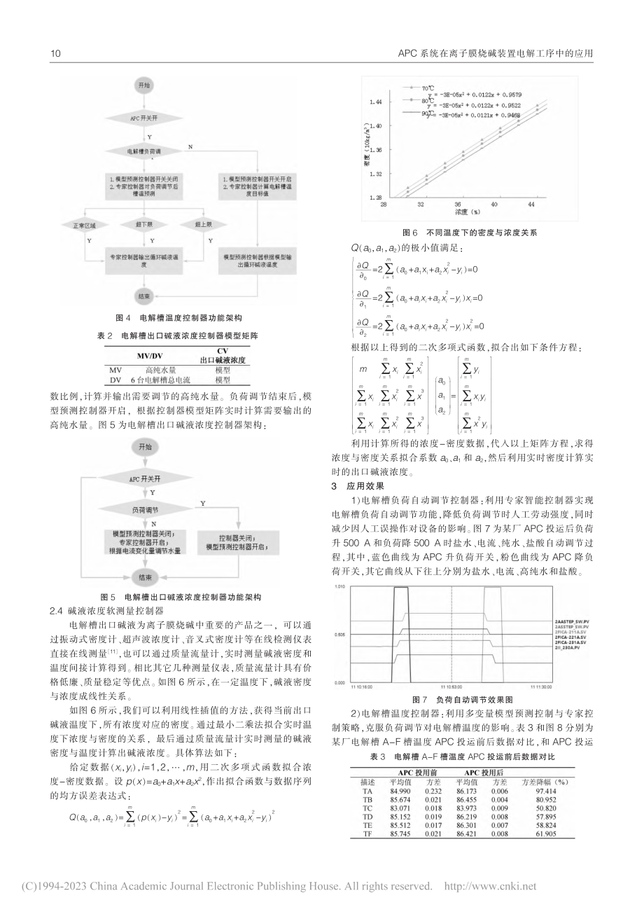 APC系统在离子膜烧碱装置电解工序中的应用_顾亚凤.pdf_第3页