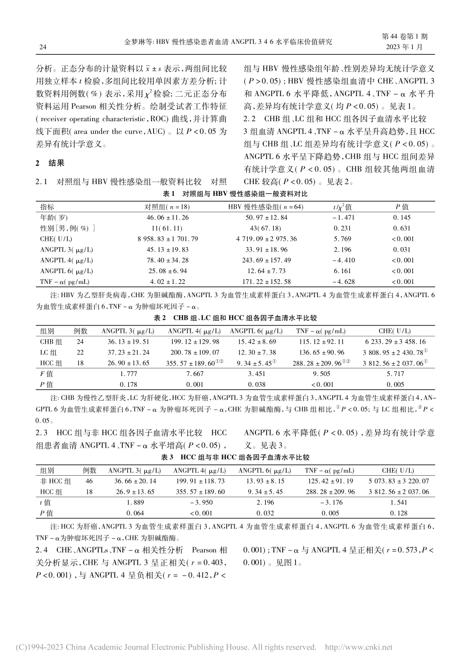 HBV慢性感染患者血清AN...L_346水平临床价值研究_金梦琳.pdf_第3页