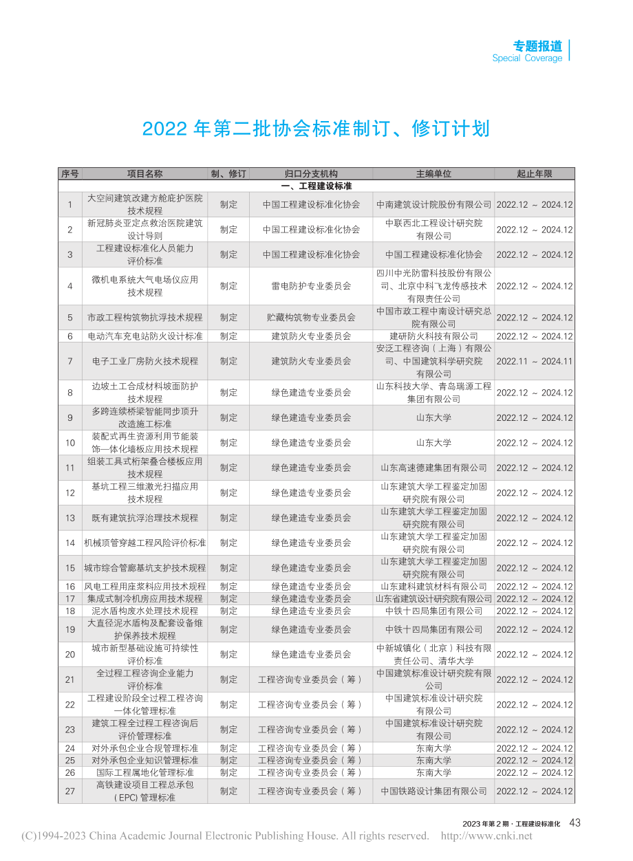 2022年第二批协会标准制订、修订计划.pdf_第1页