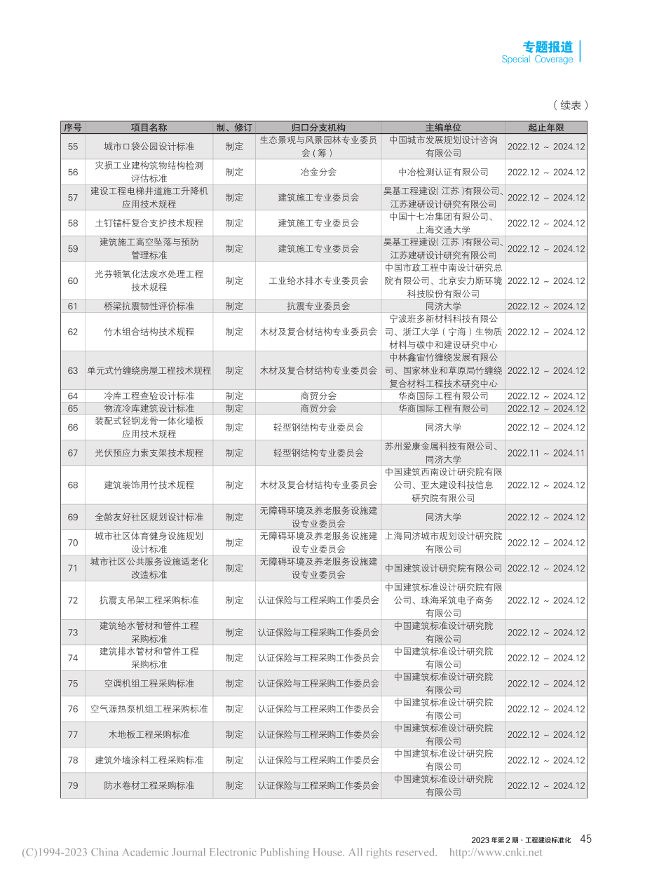 2022年第二批协会标准制订、修订计划.pdf_第3页