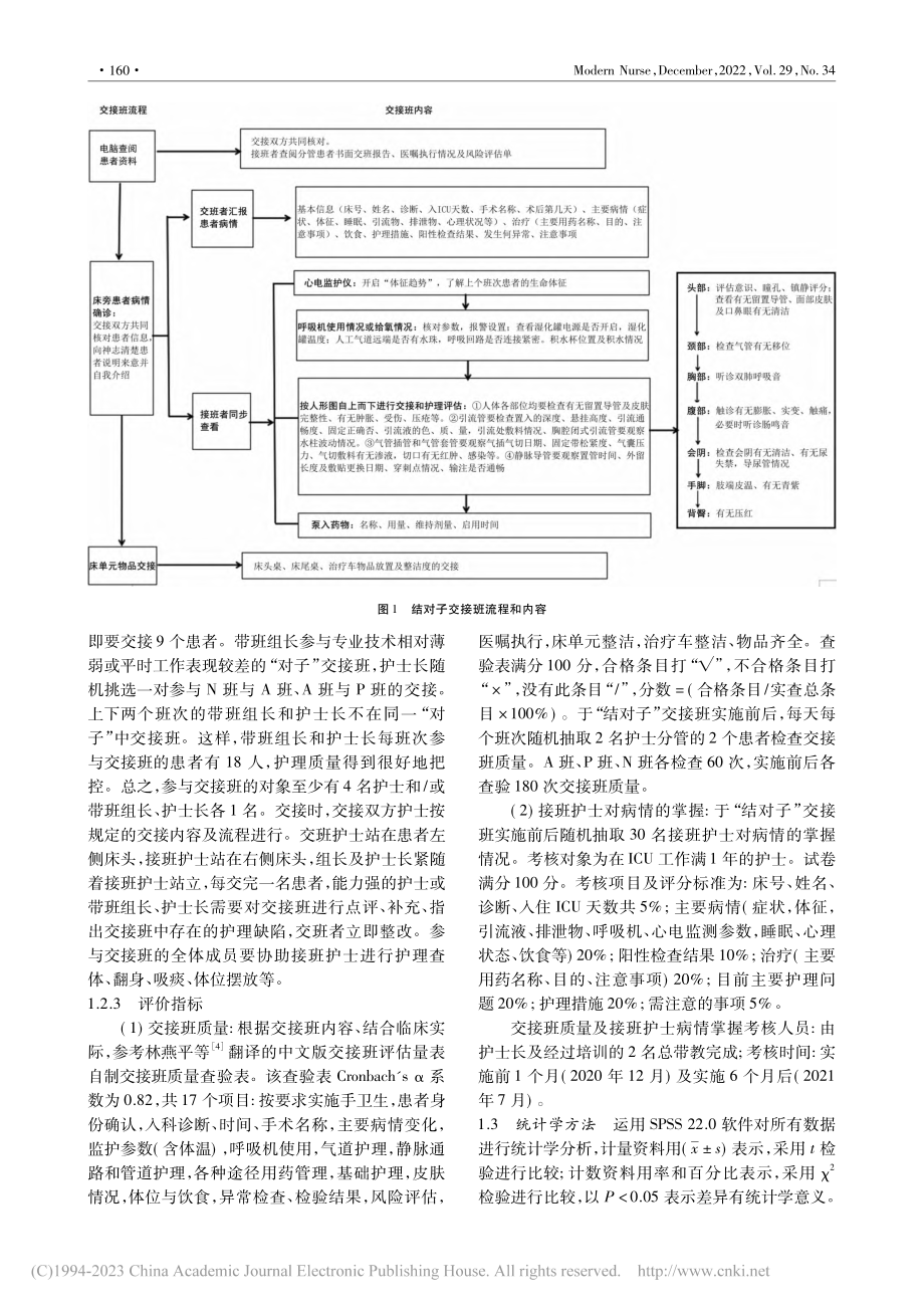 “结对子”床旁交接班模式在ICU的实践_谢颖彬.pdf_第2页