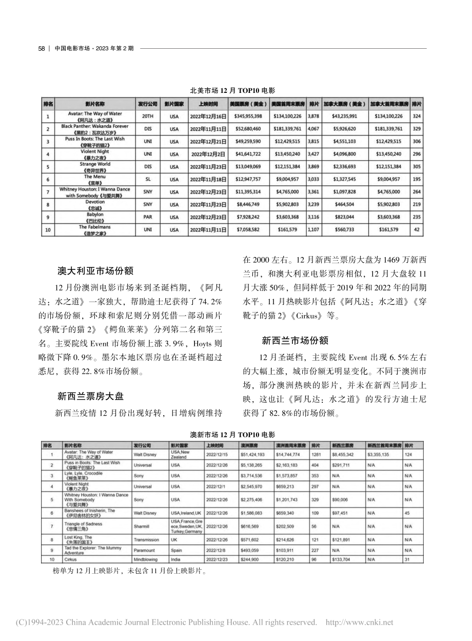 2022年12月海外市场信息月报.pdf_第3页