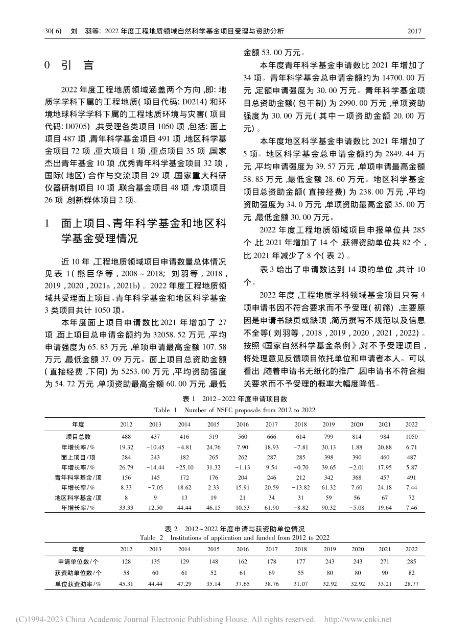 2022年度工程地质领域自...科学基金项目受理与资助分析_刘羽.pdf_第2页