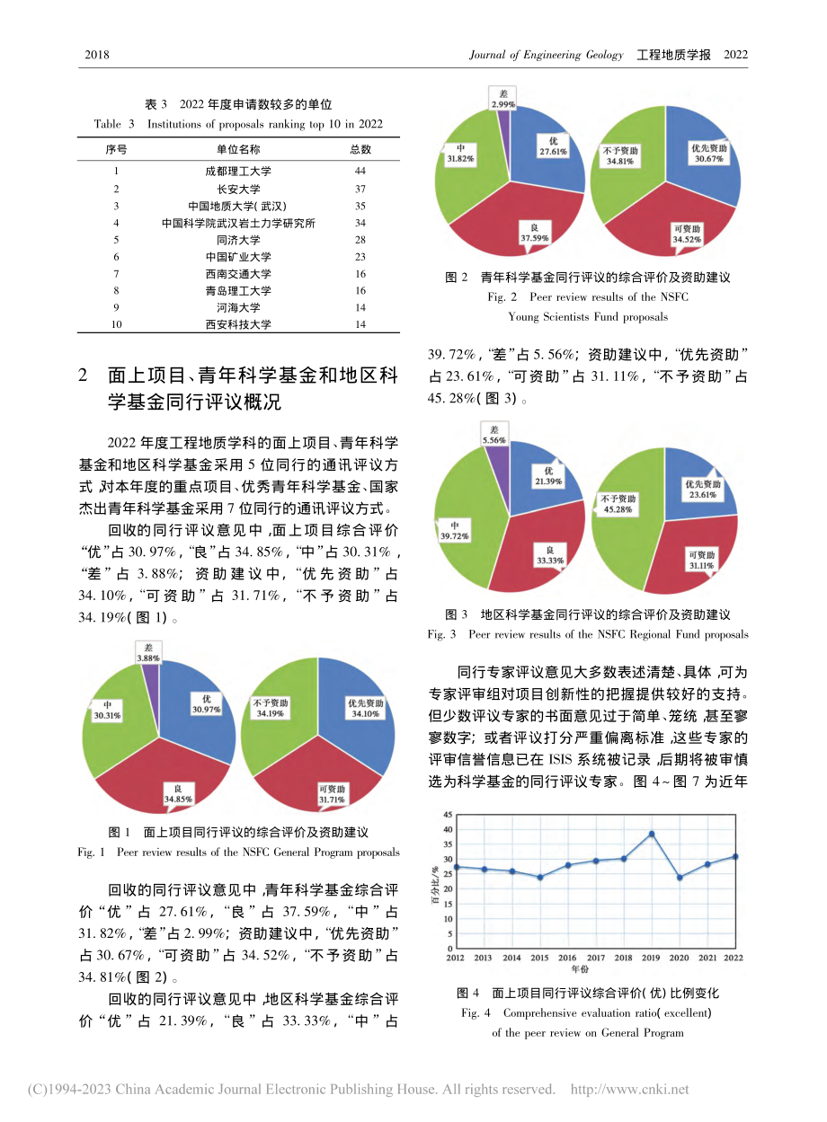 2022年度工程地质领域自...科学基金项目受理与资助分析_刘羽.pdf_第3页