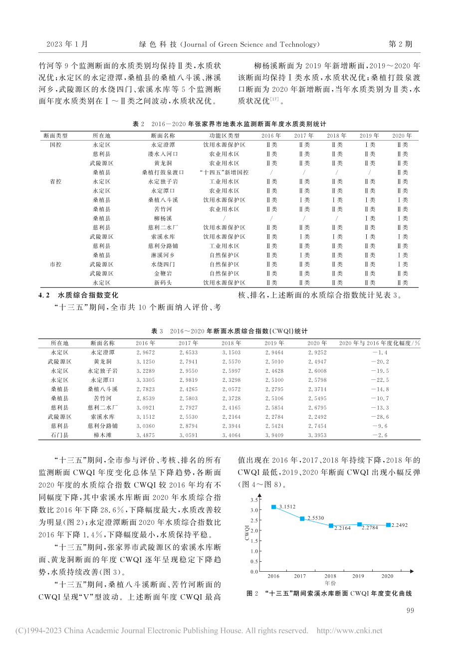 “十三五”期间张家界市地表水环境质量变化及对策分析_樊玲凤.pdf_第3页