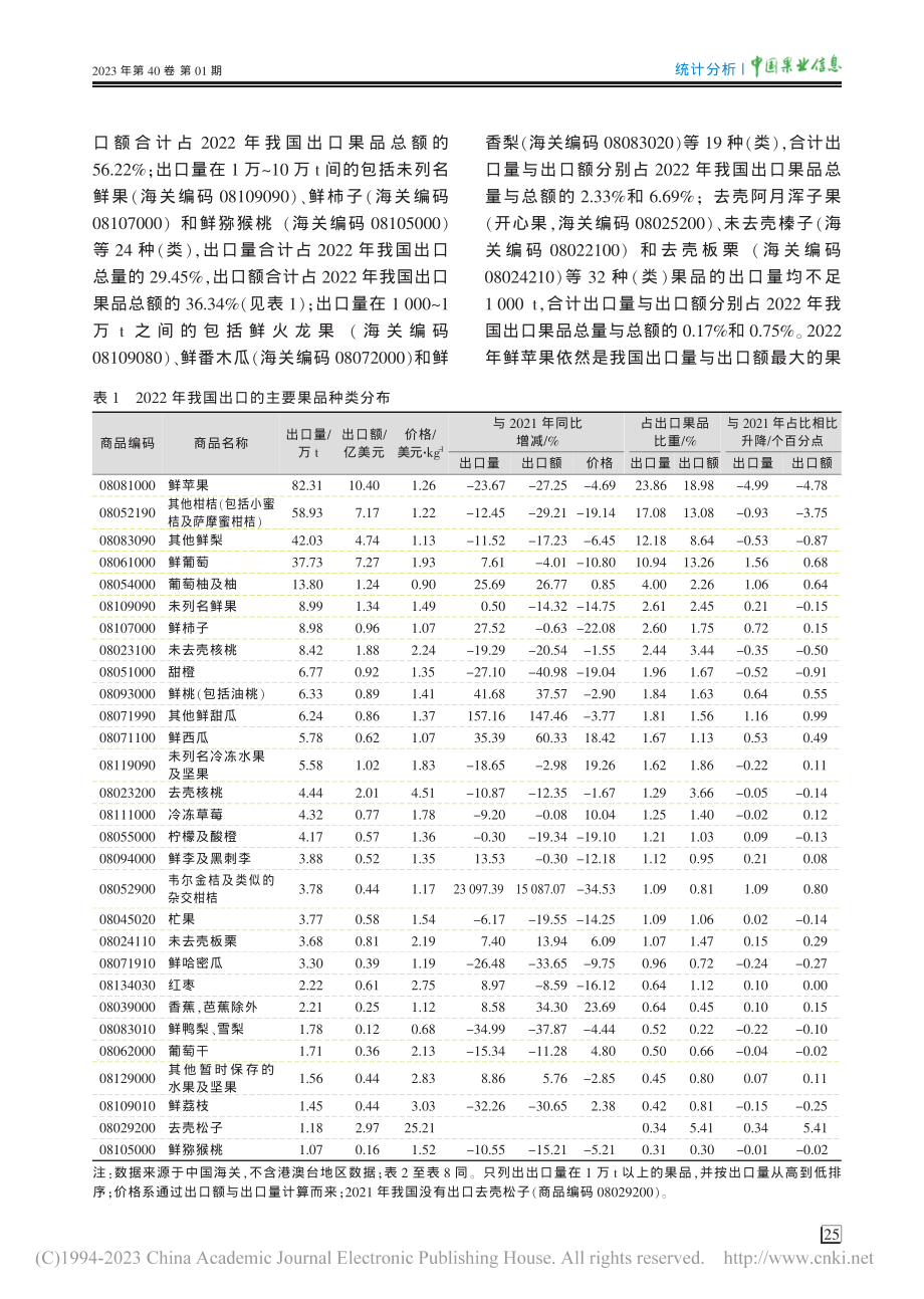 2022年我国进出口果品统计简析_向力.pdf_第2页