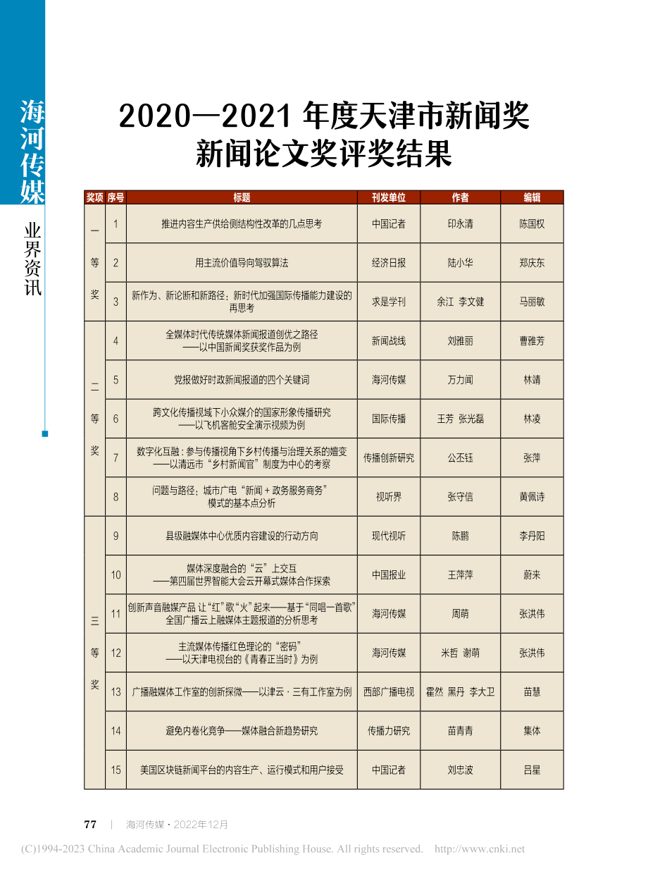 2020—2021年度天津市新闻奖新闻论文奖评奖结果.pdf_第1页