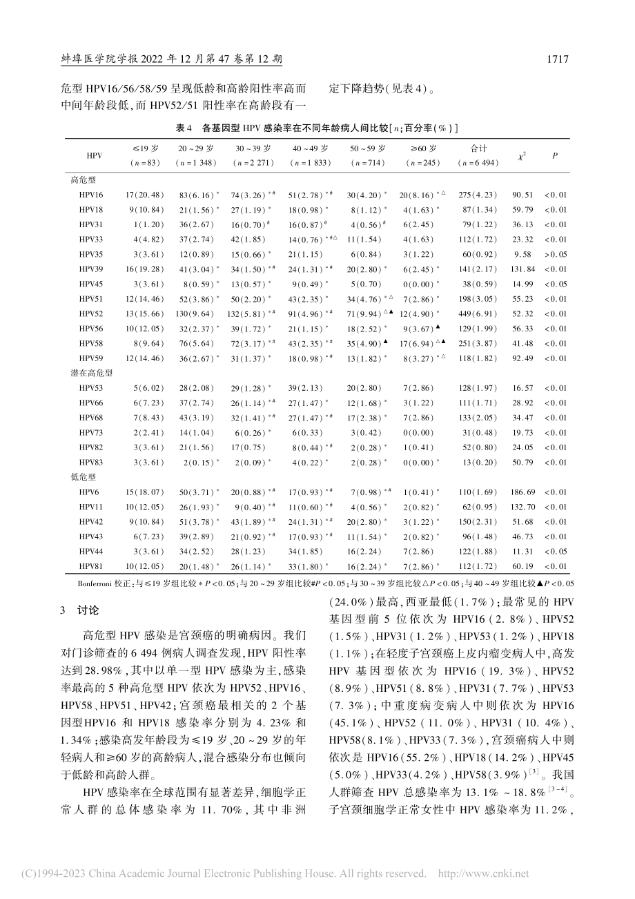 6494例妇科门诊病人子宫颈人乳头瘤病毒基因型分析_孔评石.pdf_第3页