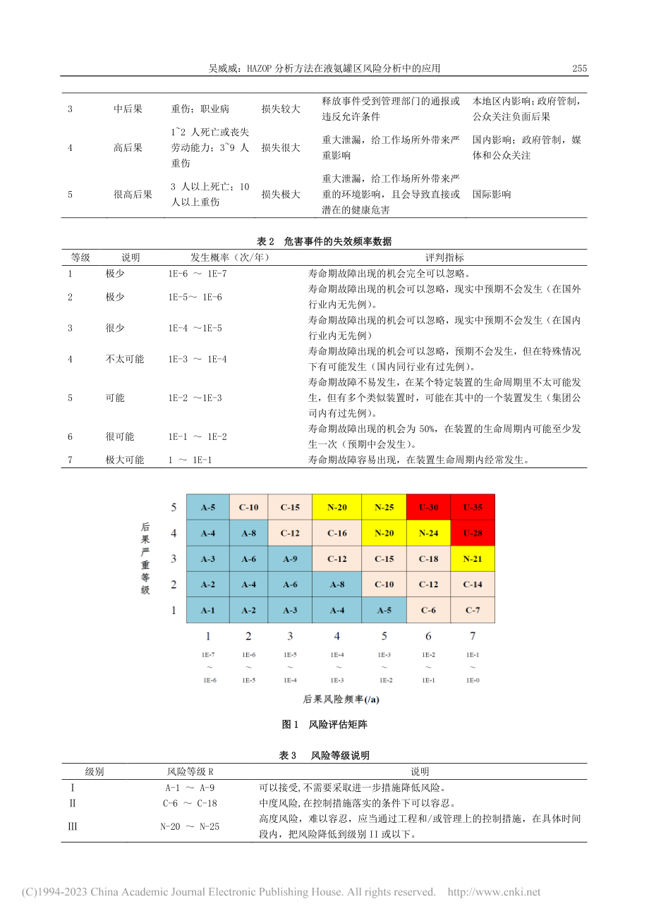 HAZOP分析方法在液氨罐区风险分析中的应用_吴威威.pdf_第2页