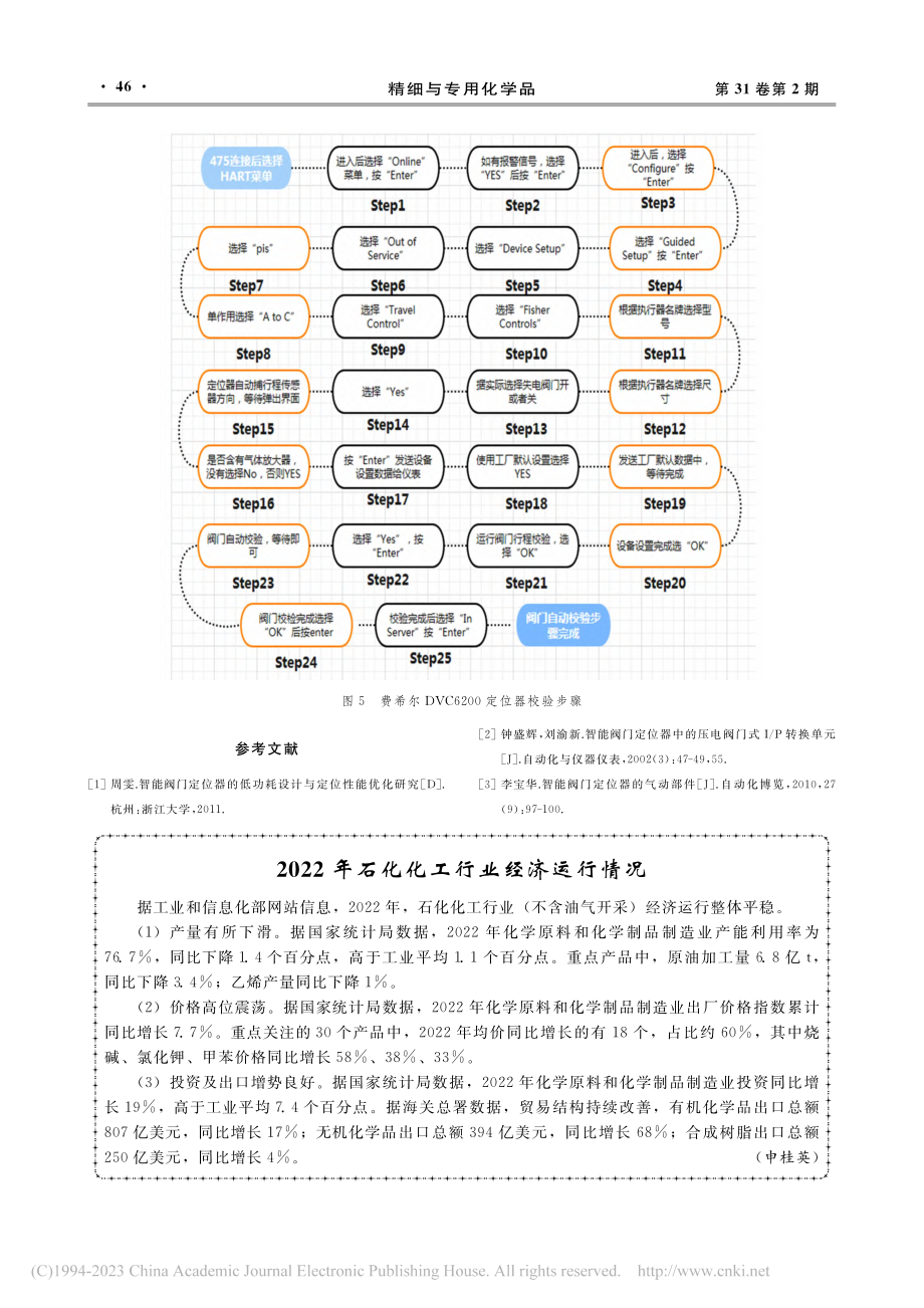 2022年石化化工行业经济运行情况_申桂英.pdf_第1页