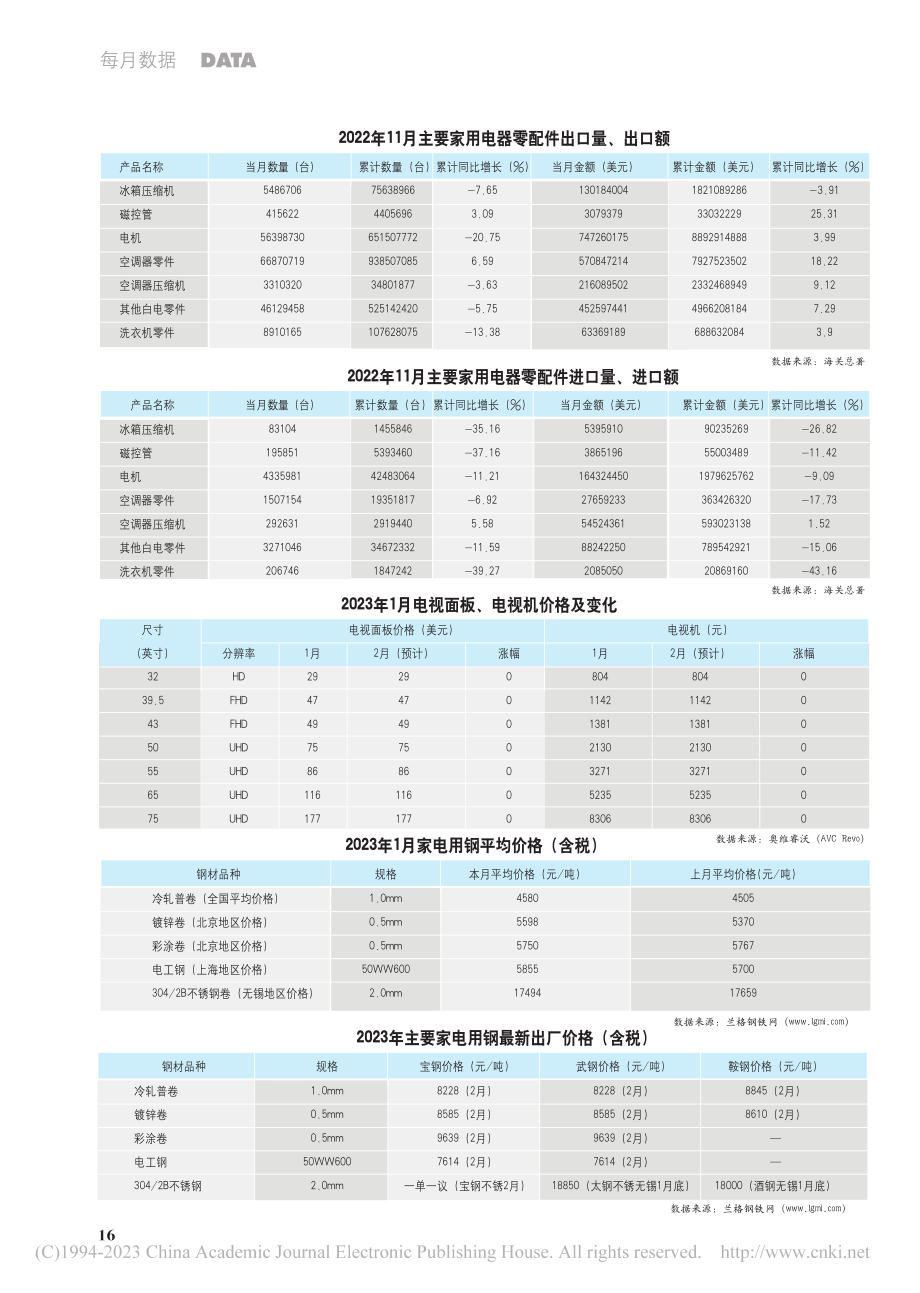 2023年1月家电用钢平均价格（含税）.pdf_第1页