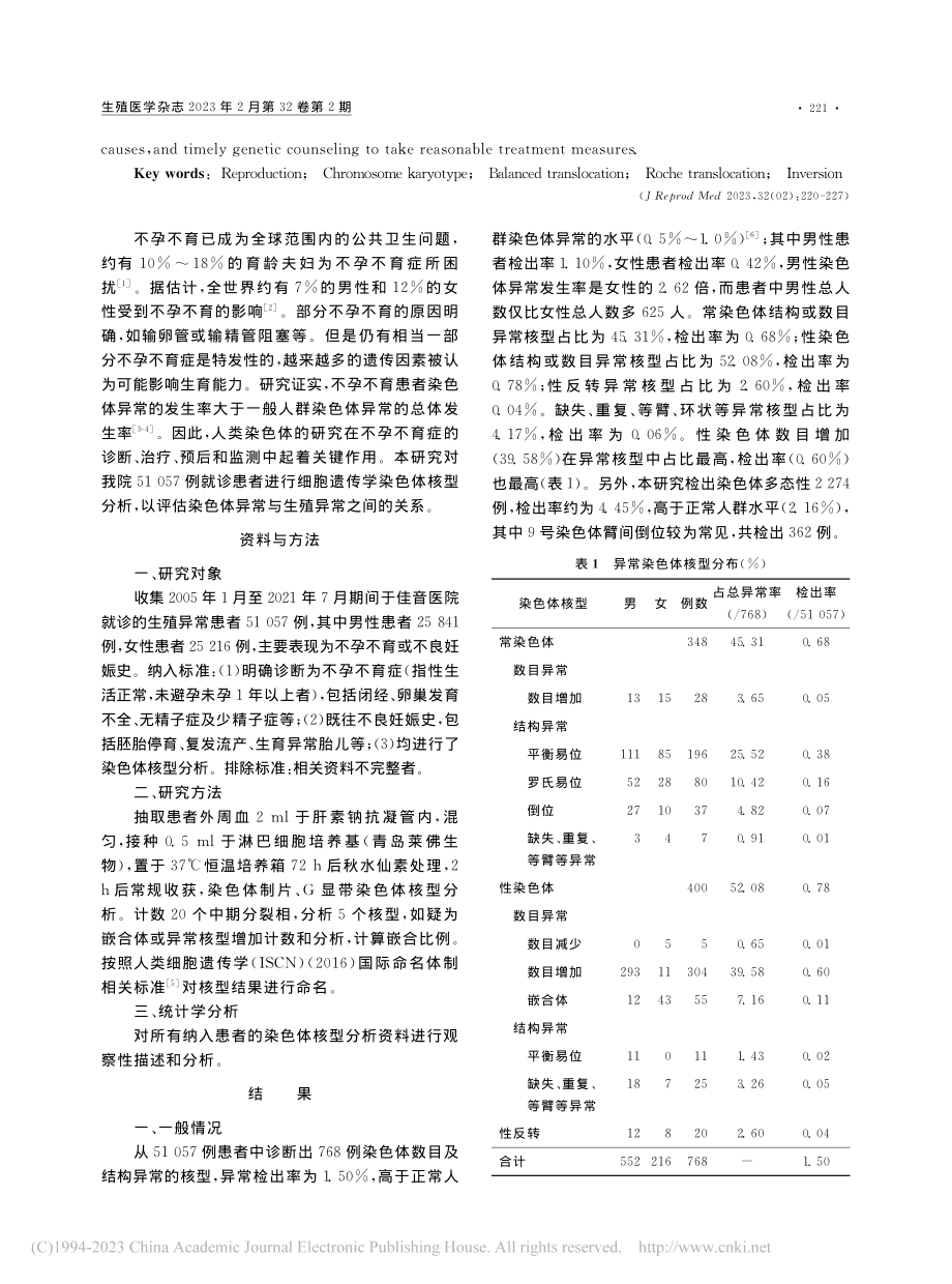 51057例患者外周血染色体核型与生殖异常关系的研究_张晓翠.pdf_第2页