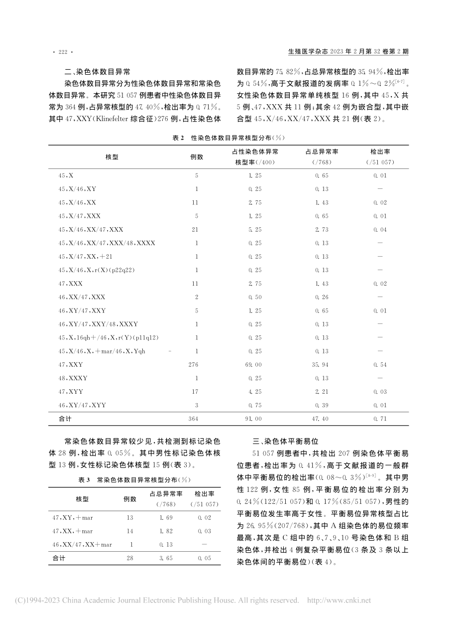 51057例患者外周血染色体核型与生殖异常关系的研究_张晓翠.pdf_第3页