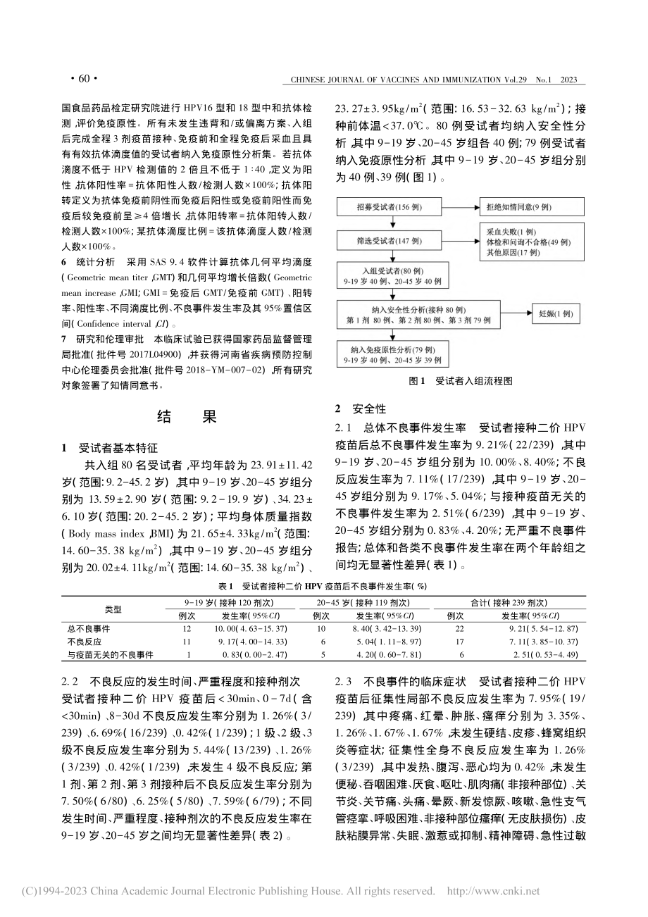 9-45岁女性接种一款重组...疫原性的开放性Ⅰ期临床试验_谭洁冰.pdf_第3页