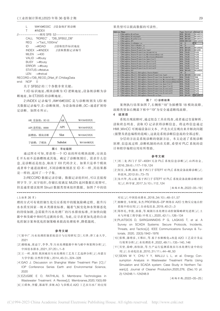 Siemens_PLC系统诊断研究与应用_刘本发.pdf_第3页