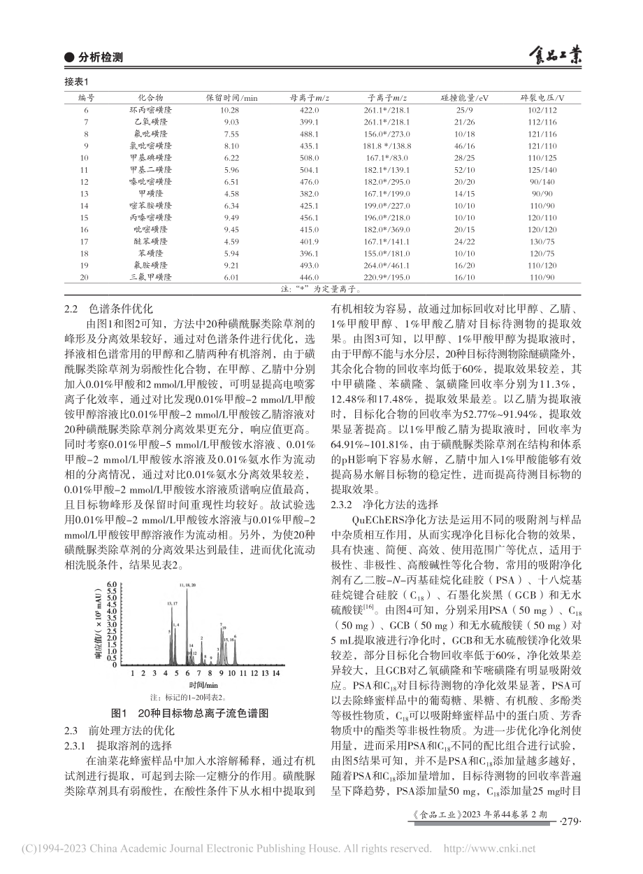 HPLC-MS_MS测定油...蜂蜜中20种磺酰脲类除草剂_田亚.pdf_第3页