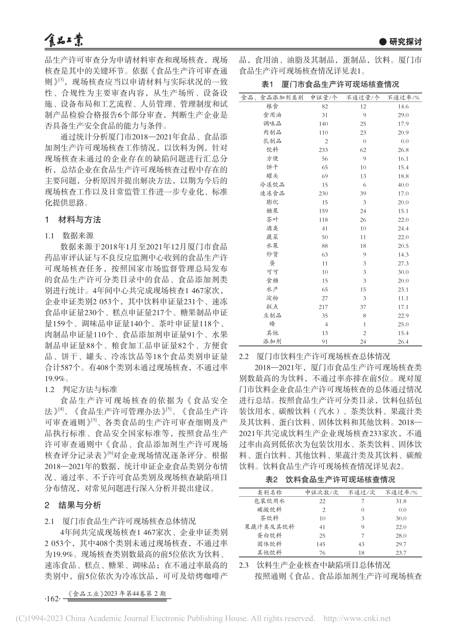 2018—2021年厦门市...生产许可现场核查分析及建议_葛秀秀.pdf_第2页