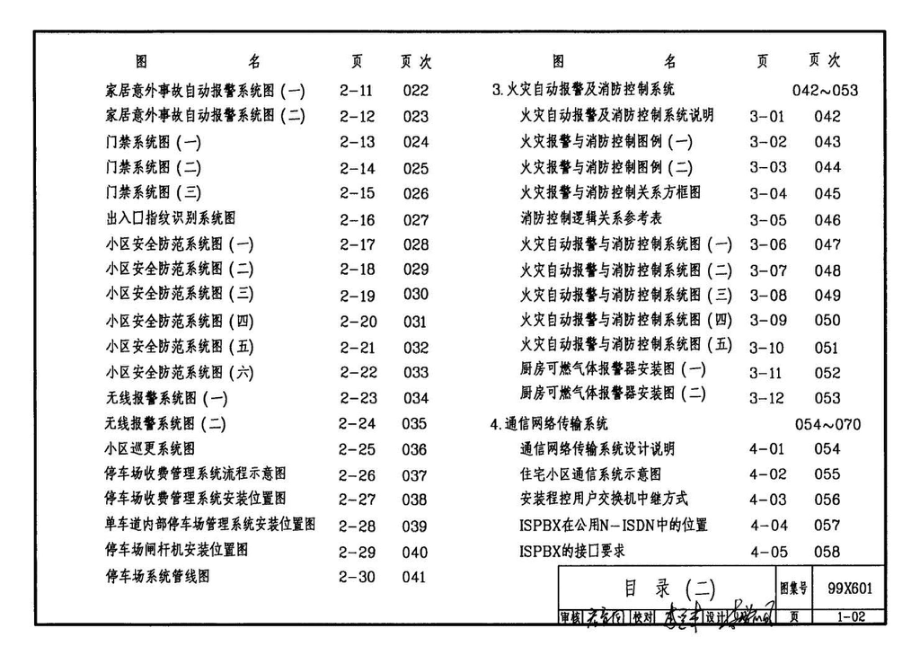 99X601：住宅智能化电气设计施工图集.pdf_第3页