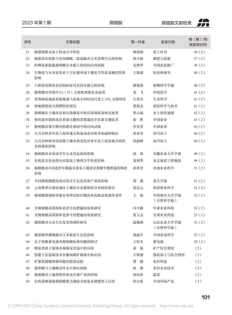 2022年腐植酸文献检索.pdf_第2页