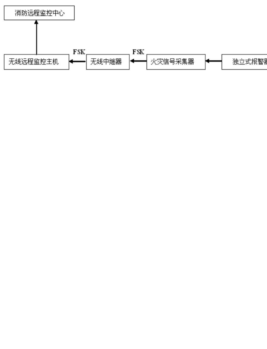 464-2009：独立式感烟火灾探测报警无线远程监控系统设计、安装及验收规程.pdf_第3页