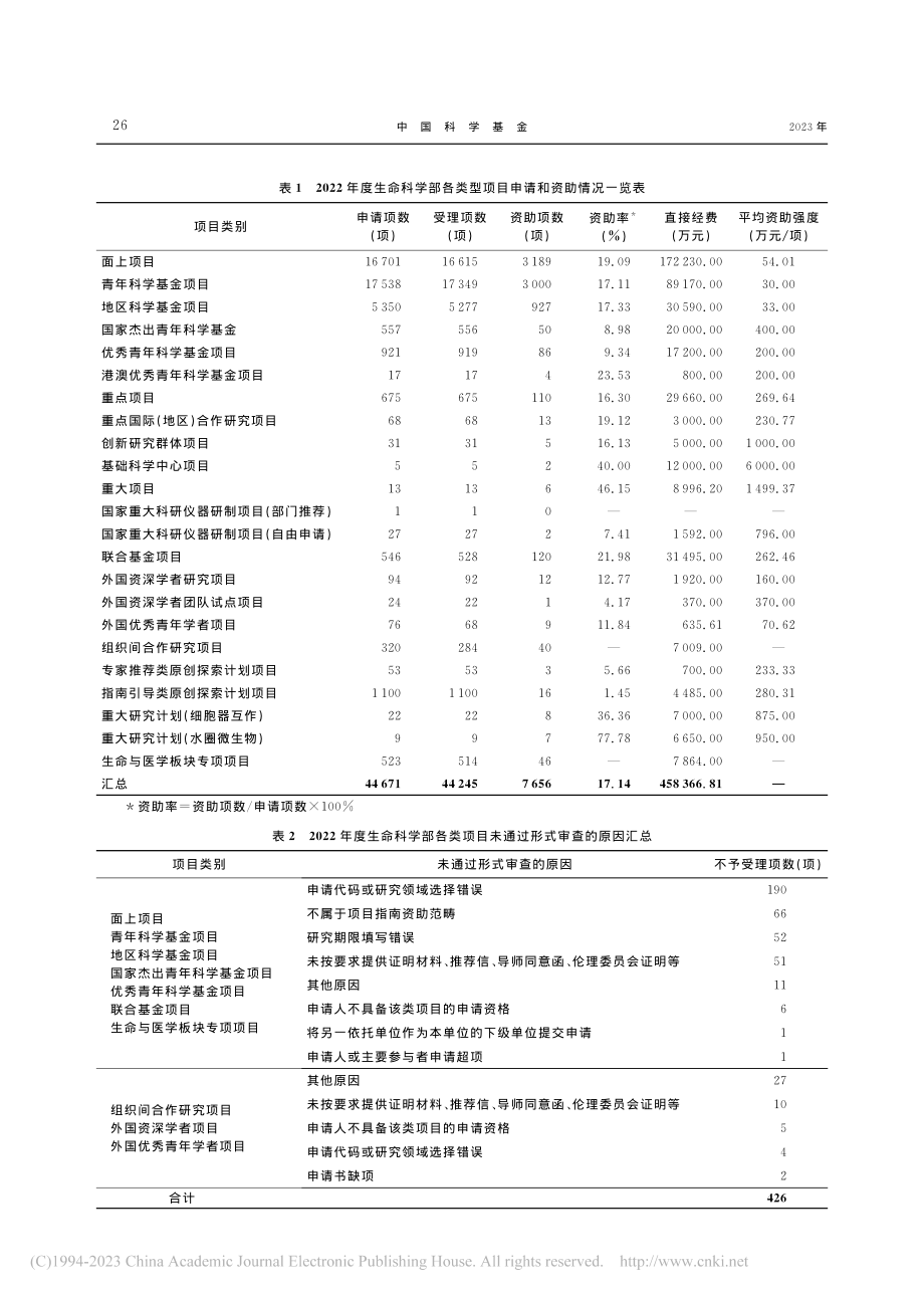 2022年度生命科学部基金项目评审工作综述_朱雪婧.pdf_第2页