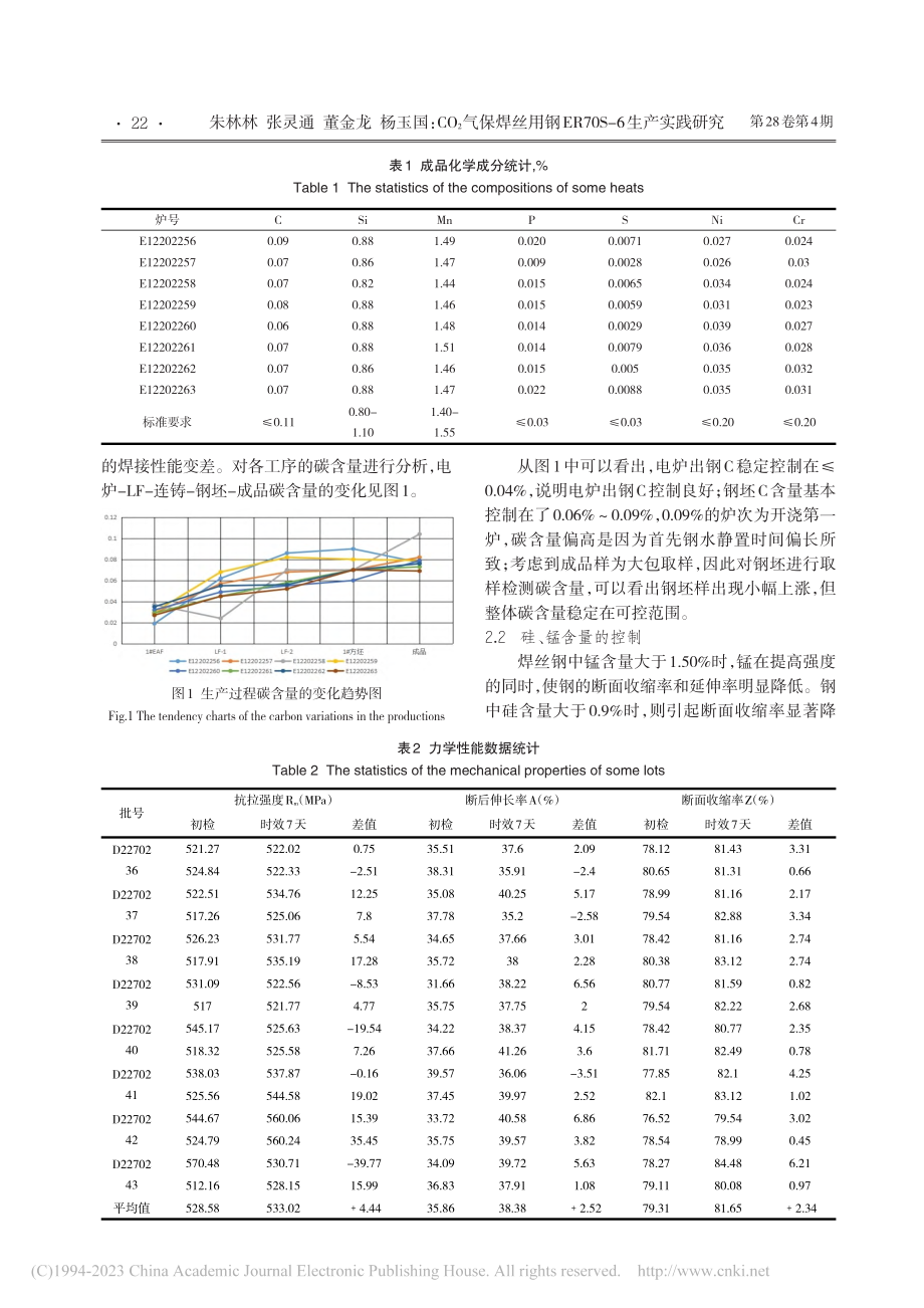 CO_2气保焊丝用钢ER70S-6生产实践研究_朱林林.pdf_第2页