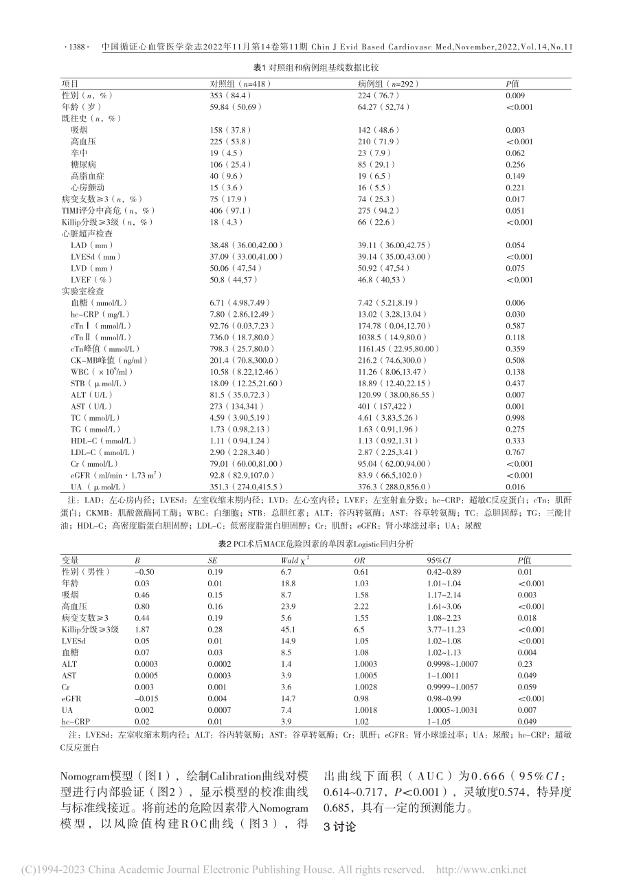 PCI术后发生主要不良心血...Nomogram模型的构建_王雨桐.pdf_第3页