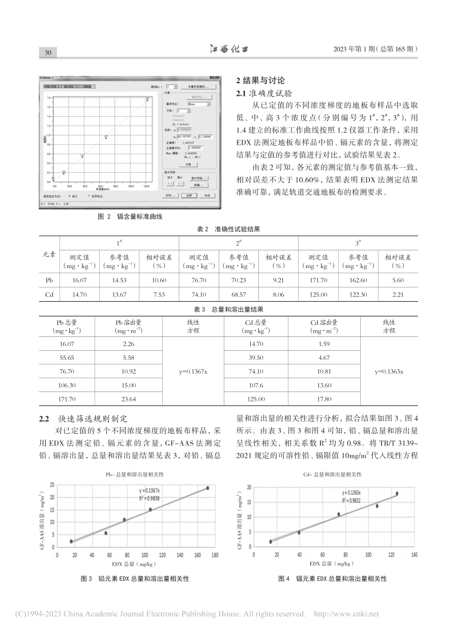 EDX法对轨道交通地板布中...、镉有害元素快速筛选的应用_徐巧红_.pdf_第3页