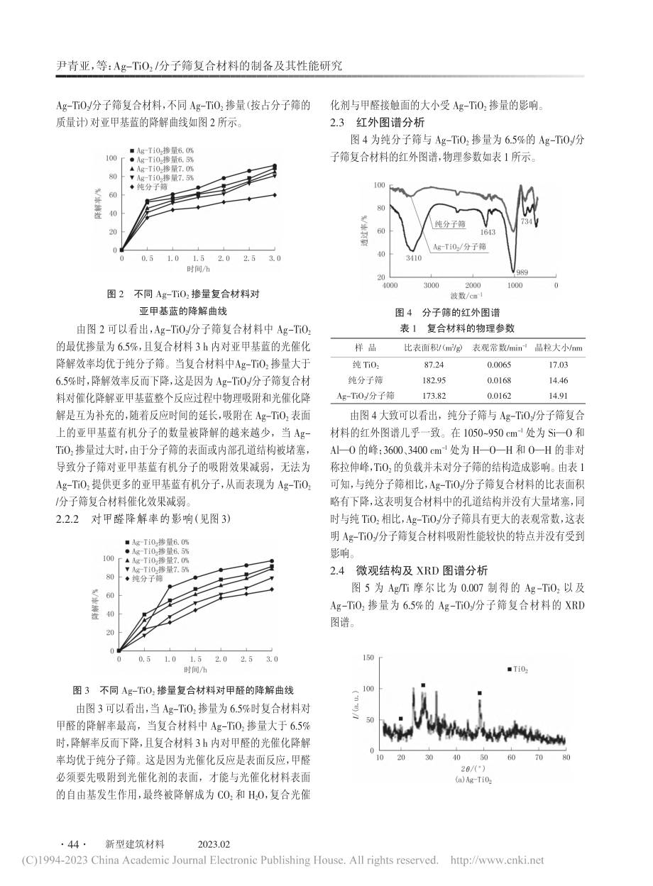 Ag-TiO_2_分子筛复合材料的制备及其性能研究_尹青亚.pdf_第3页