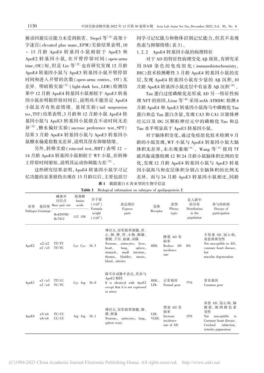 ApoE4转基因小鼠在阿尔茨海默病研究中的应用进展_贺云.pdf_第3页