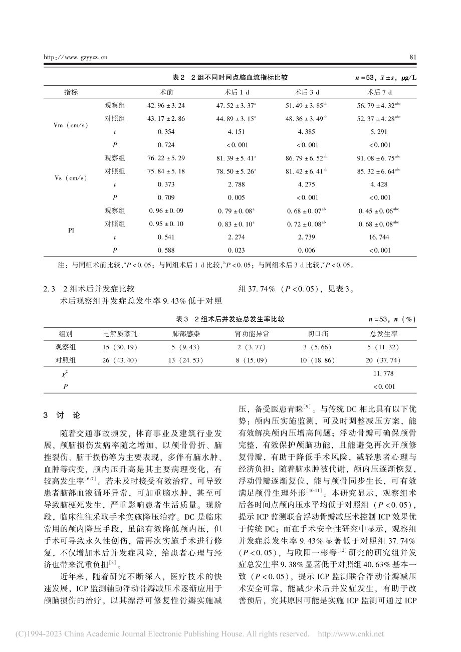 ICP监测联合浮动骨瓣减压术治疗颅脑损伤的临床疗效_孙向.pdf_第3页